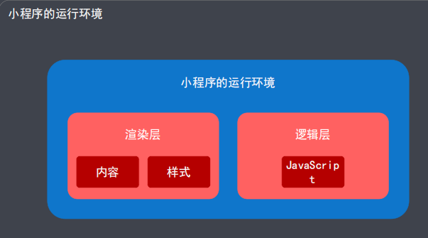 小程序简介 - 图2