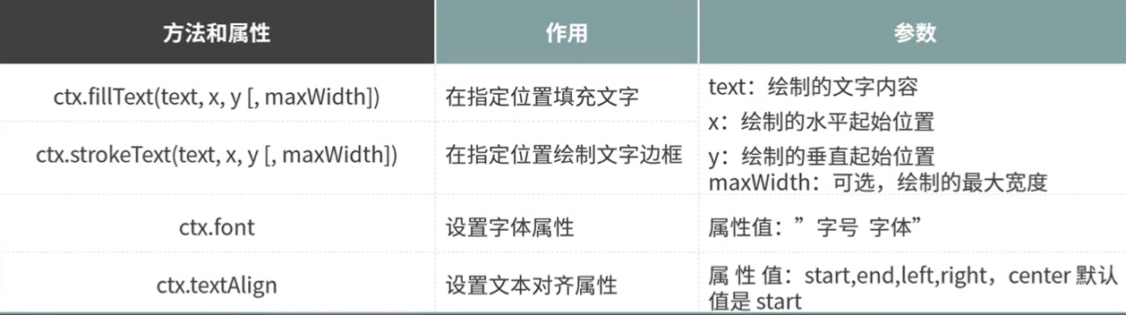 canvas 绘制文本 - 图1