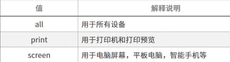 移动WEB开发之rem适配布局 - 图2
