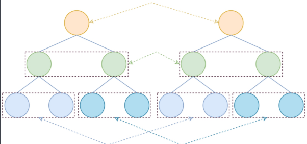 updateChildren整体分析 - 图1