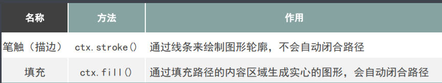 canvas 绘制图形 - 图2