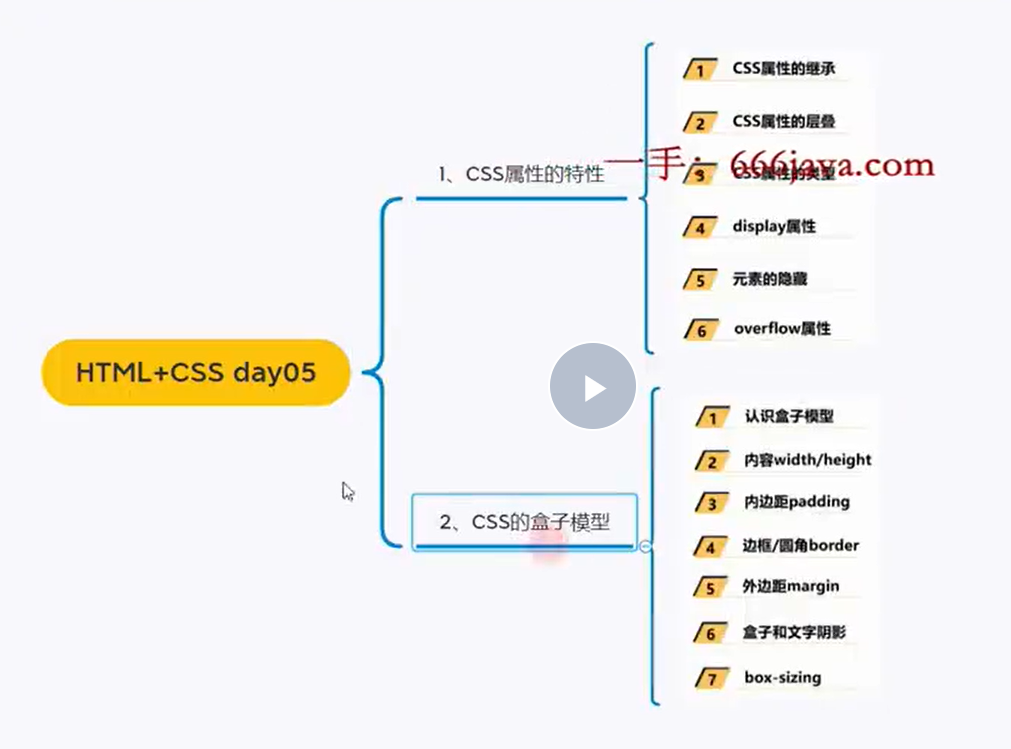 day3day4day5day6 - 图12