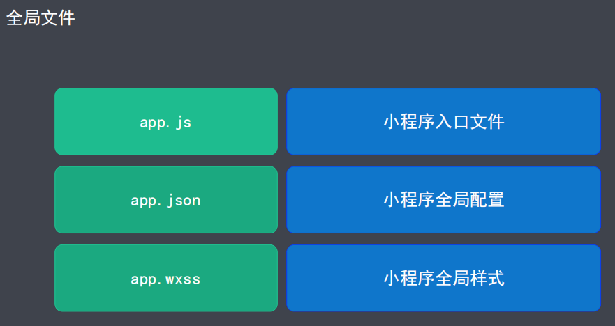 目录结构 - 图2