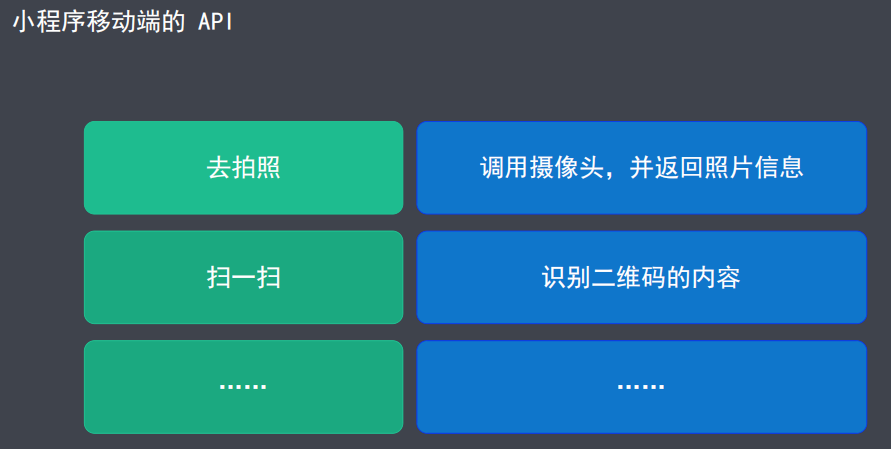 功能组合：模板+移动端 API - 图2