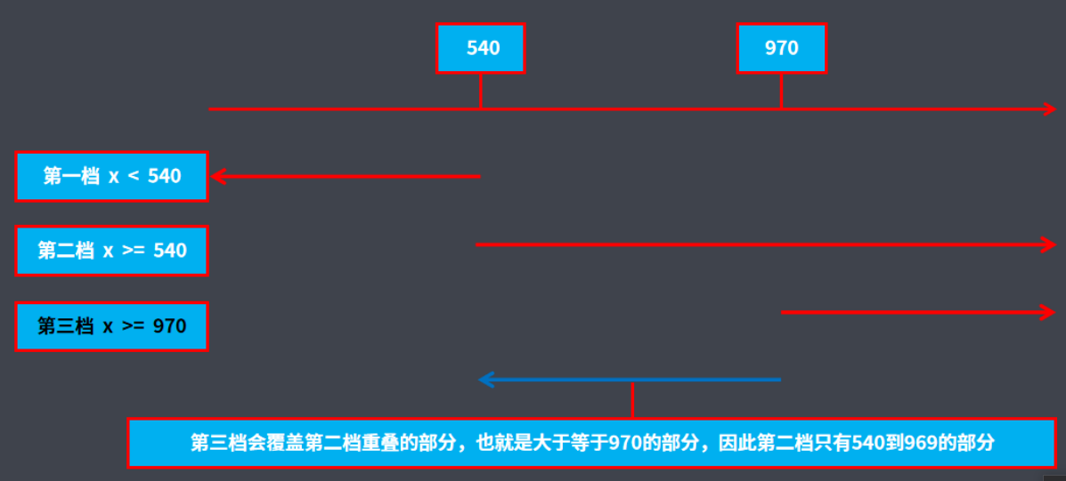 移动WEB开发之rem适配布局 - 图4