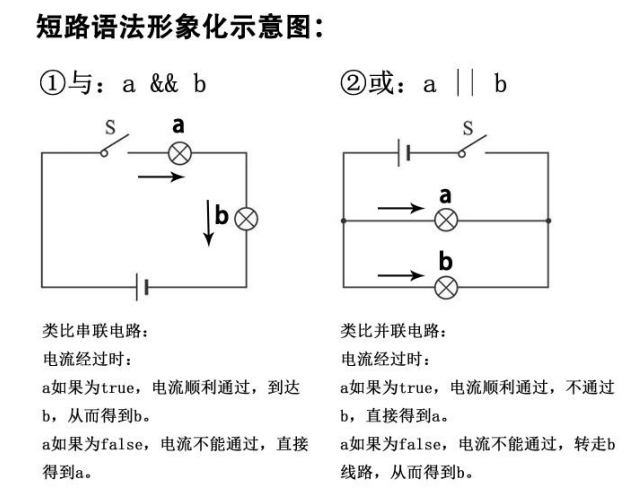 操作符 - 图2