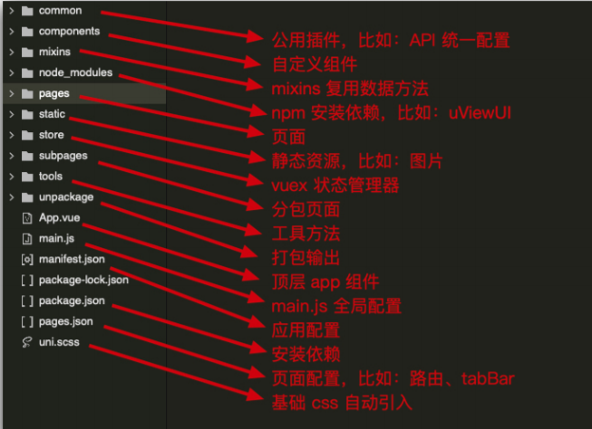 项目介绍及基础页面构建 - 图3