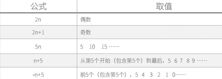新增选择器 - 图2