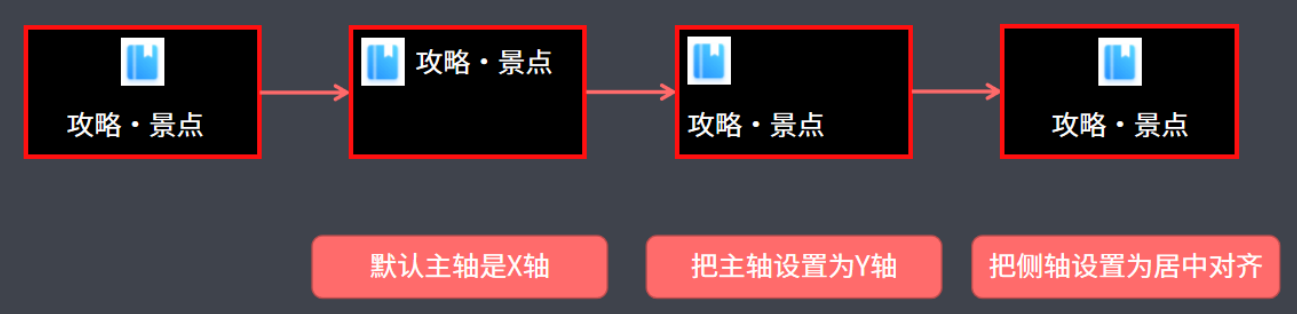 移动端开发之flex布局 - 图6