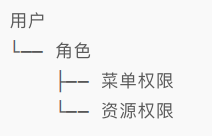 功能分析 - 图1