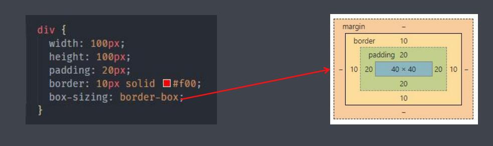 CSS3盒模型 - 图3