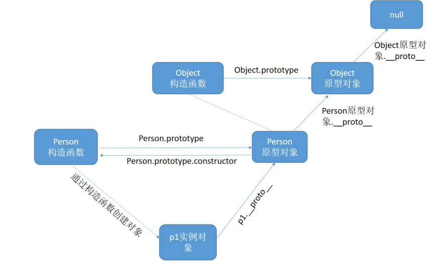 原型链 - 图1