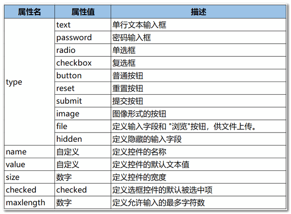 HTML常用标签 - 图1