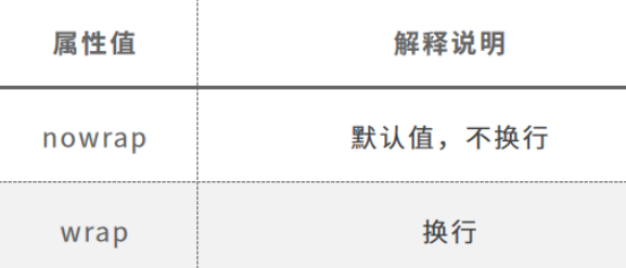 移动端开发之flex布局 - 图3