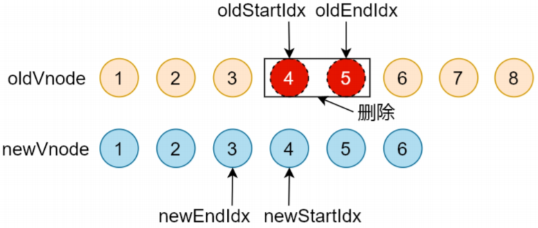 updateChildren整体分析 - 图8