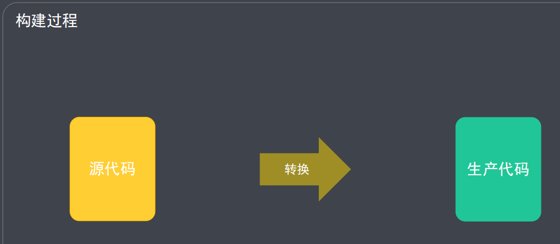 自动化构建 - 图1