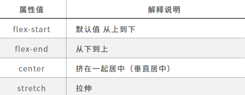 移动端开发之flex布局 - 图4