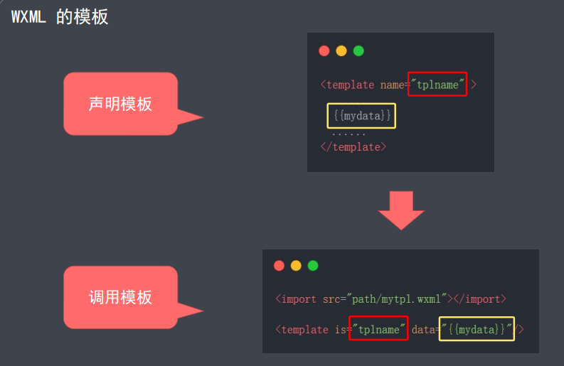 功能组合：模板+移动端 API - 图1