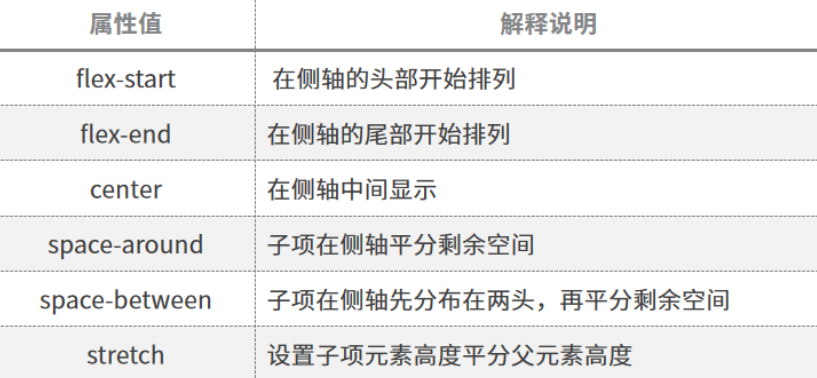 移动端开发之flex布局 - 图5
