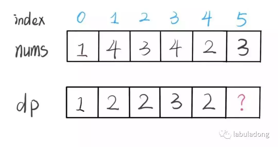 动态规划之压缩技巧 - 图3