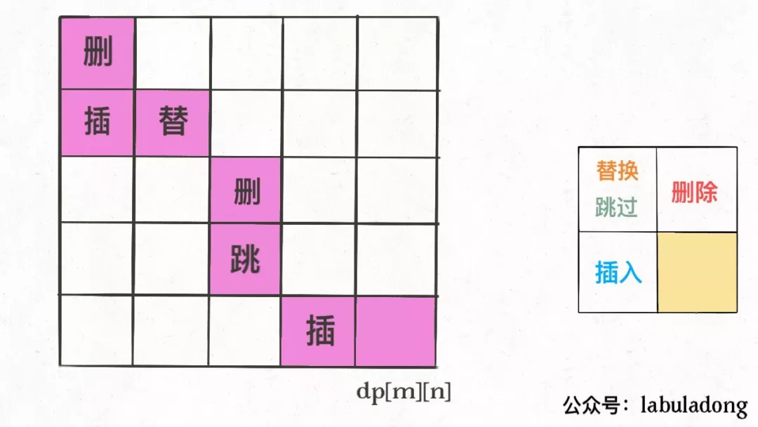 经典动态规划 之 子序列类型问题 - 图6