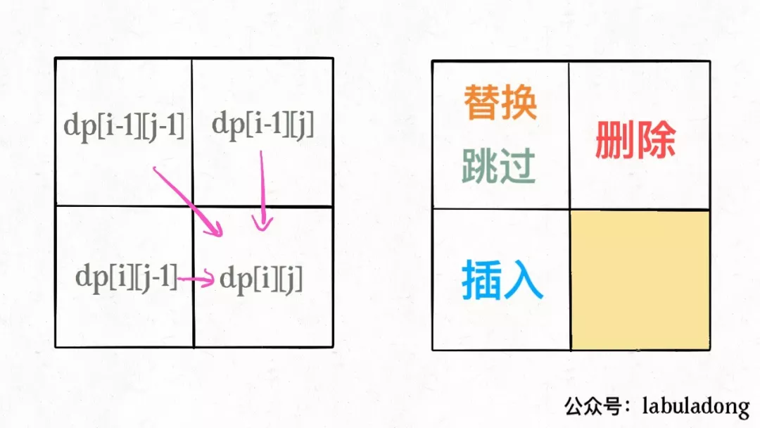 经典动态规划 之 子序列类型问题 - 图4