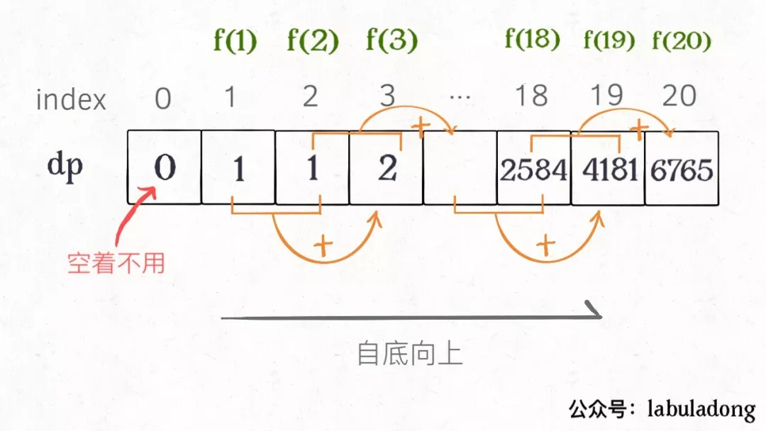 一、动态规划详解与基本技巧 - 图5
