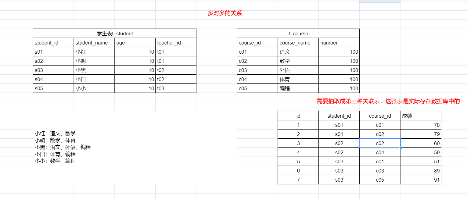Mysql数据库 - 图5