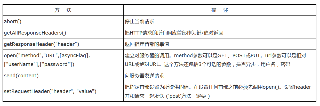 JavaWeb - 图12
