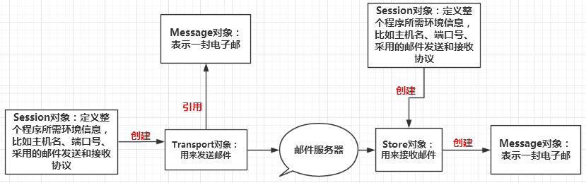 JavaWeb - 图14
