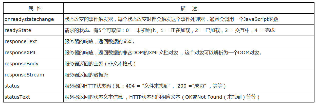 JavaWeb - 图11
