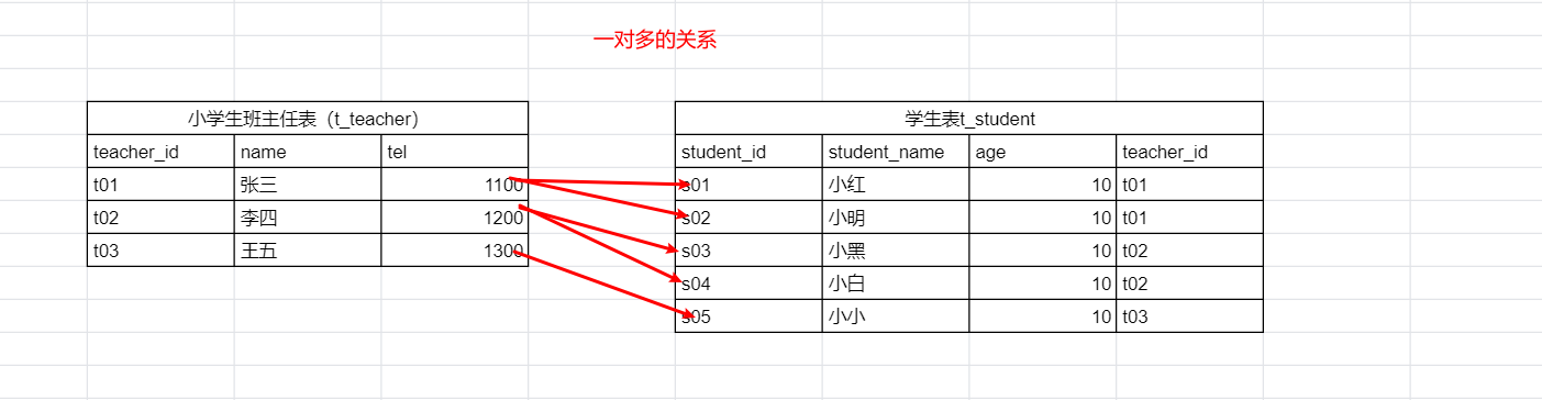 Mysql数据库 - 图4