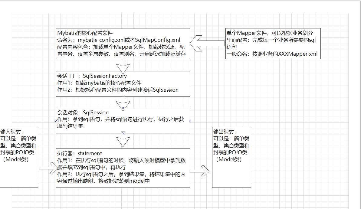 Mybatis - 图1