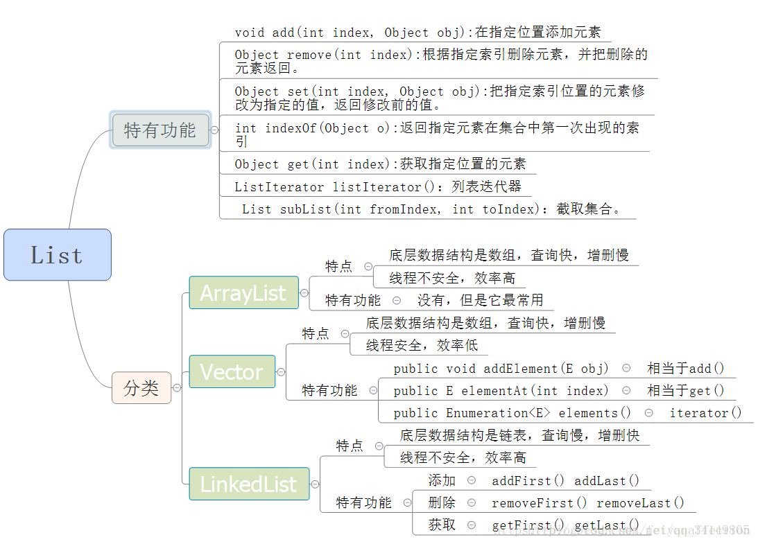Collection接口 - 图4