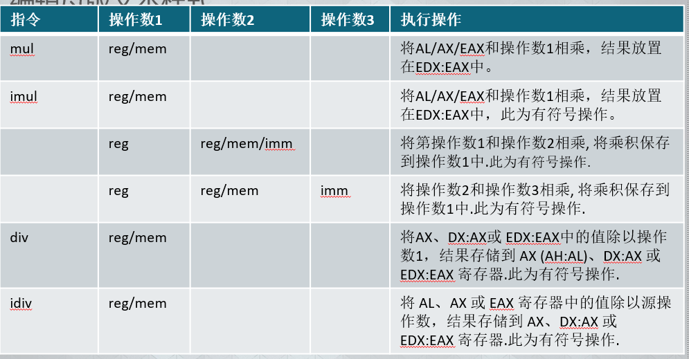 基础汇编指令 - 图3