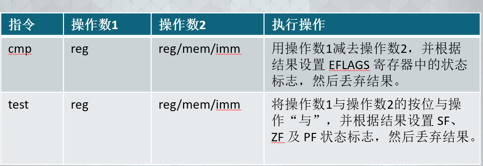 基础汇编指令 - 图5