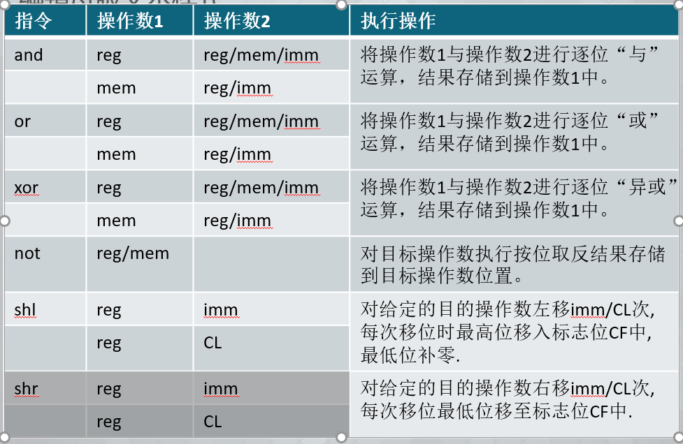 基础汇编指令 - 图4