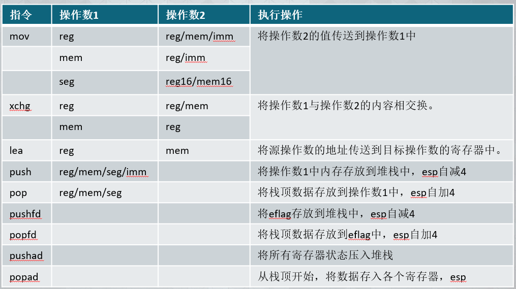 基础汇编指令 - 图1