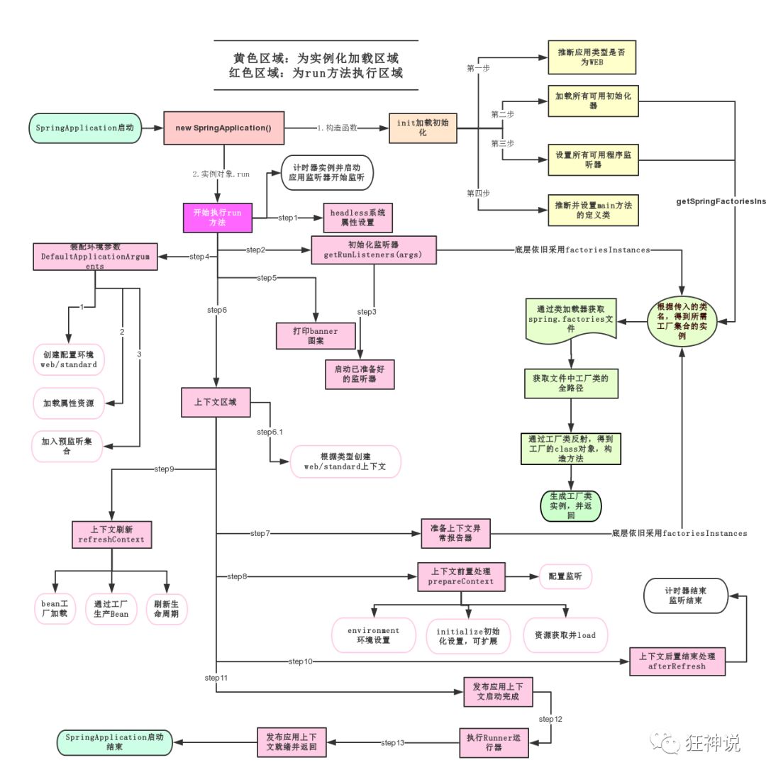 SpringBoot学习笔记 - 图1