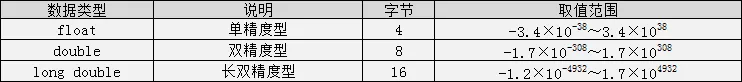 C语言入门笔记 - 图9