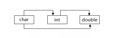 C语言入门笔记 - 图13