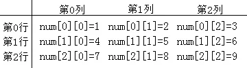 C语言入门笔记 - 图38