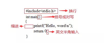 C语言入门笔记 - 图3