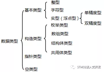 C语言入门笔记 - 图6