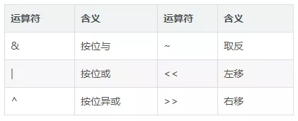 STM32开发中常用的C语言知识 - 图1