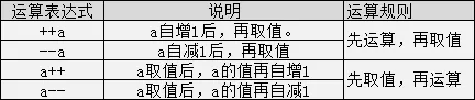 C语言入门笔记 - 图15
