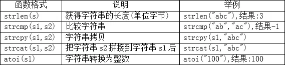 C语言入门笔记 - 图32