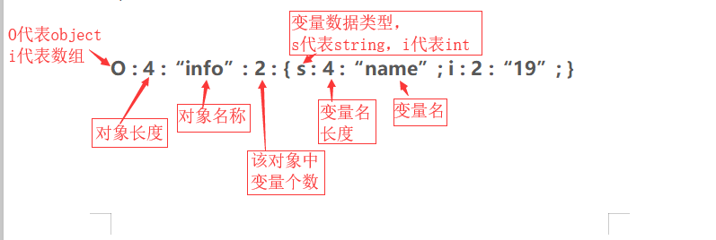 第37天：WEB漏洞-反序列化之PHP%26JAVA全解(上) - 图3