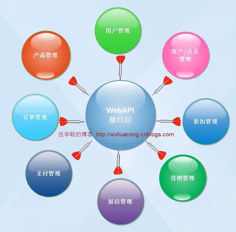 第45天：漏洞发现-API接口服务之漏洞探针类型利用修复 - 图9