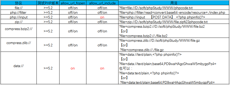 第31天：WEB漏洞-文件操作之文件包含漏洞全解 - 图4